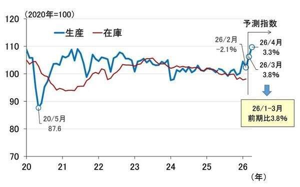 日銀「主な意見」が織り込めていない中東情勢を巡る深刻なリスク（愛宕伸康）