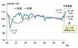 「日銀「主な意見」が織り込めていない中東情勢を巡る深刻なリスク（愛宕伸康）」の画像5