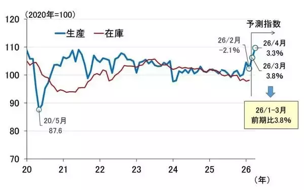 「日銀「主な意見」が織り込めていない中東情勢を巡る深刻なリスク（愛宕伸康）」の画像