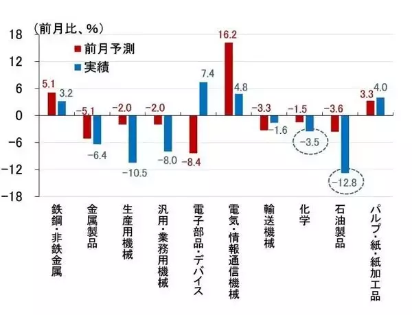 「日銀「主な意見」が織り込めていない中東情勢を巡る深刻なリスク（愛宕伸康）」の画像