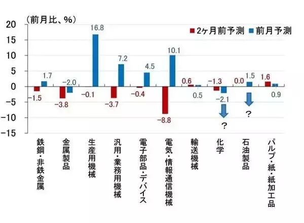 「日銀「主な意見」が織り込めていない中東情勢を巡る深刻なリスク（愛宕伸康）」の画像