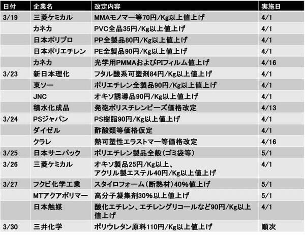 日銀「主な意見」が織り込めていない中東情勢を巡る深刻なリスク（愛宕伸康）