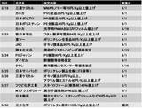 「日銀「主な意見」が織り込めていない中東情勢を巡る深刻なリスク（愛宕伸康）」の画像9