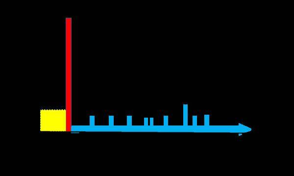 高い？安い？金融サービスの「手数料」ってどう考えればいいの？