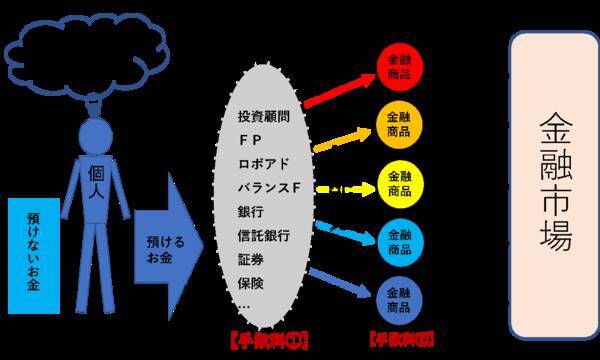 高い？安い？金融サービスの「手数料」ってどう考えればいいの？