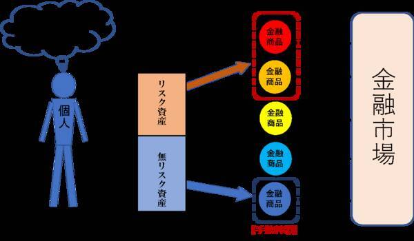 高い？安い？金融サービスの「手数料」ってどう考えればいいの？