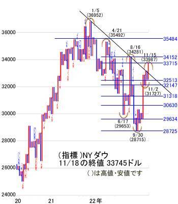 今週は引き続き2万8,000円をはさんだもみあいを想定。基本レンジは2万7,700～2万8,300円