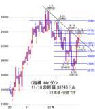 「今週は引き続き2万8,000円をはさんだもみあいを想定。基本レンジは2万7,700～2万8,300円」の画像3