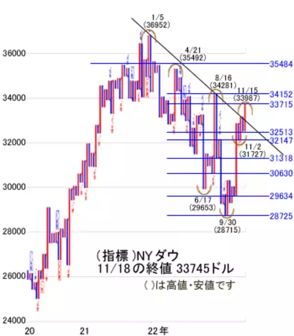 「今週は引き続き2万8,000円をはさんだもみあいを想定。基本レンジは2万7,700～2万8,300円」の画像