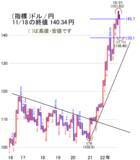 「今週は引き続き2万8,000円をはさんだもみあいを想定。基本レンジは2万7,700～2万8,300円」の画像4