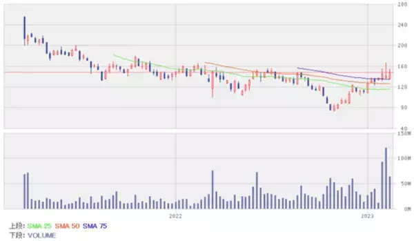 「ChatGPTに刺激されて投資を加速させるAI関連銘柄5選！」の画像