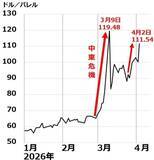 「中東危機とAI不安でも底堅い日本株、長期視点で少しずつ投資（窪田真之）」の画像3