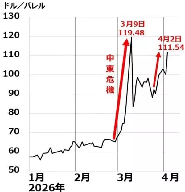 「中東危機とAI不安でも底堅い日本株、長期視点で少しずつ投資（窪田真之）」の画像