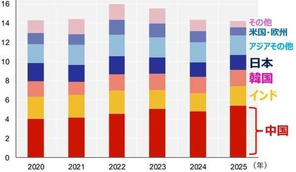 中東危機とAI不安でも底堅い日本株、長期視点で少しずつ投資（窪田真之）