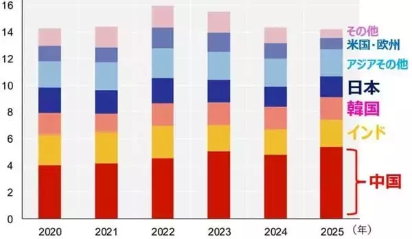 「中東危機とAI不安でも底堅い日本株、長期視点で少しずつ投資（窪田真之）」の画像