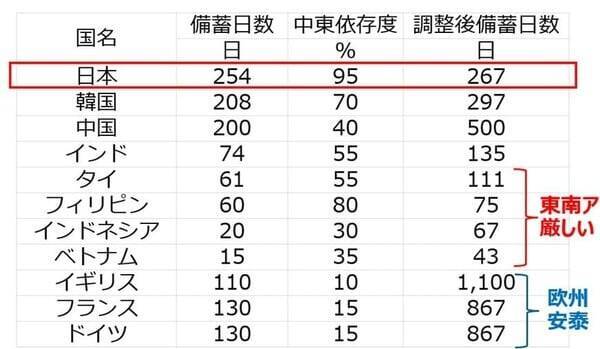 中東危機とAI不安でも底堅い日本株、長期視点で少しずつ投資（窪田真之）