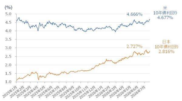 日経平均「6万円割れ」の可能性も…指数の「下値・上値」めどは？今週の株価見通し