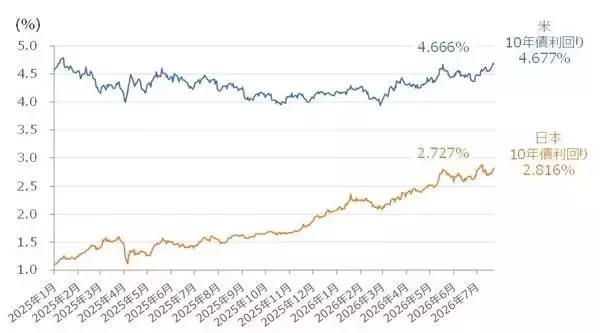 「日経平均「6万円割れ」の可能性も…指数の「下値・上値」めどは？今週の株価見通し」の画像