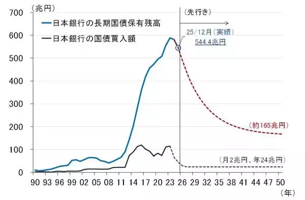 「日銀6月会合、利上げに加えて国債買い入れ方針の発表にも注目！（愛宕伸康）」の画像