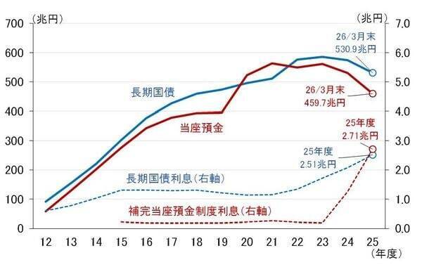 日銀6月会合、利上げに加えて国債買い入れ方針の発表にも注目！（愛宕伸康）