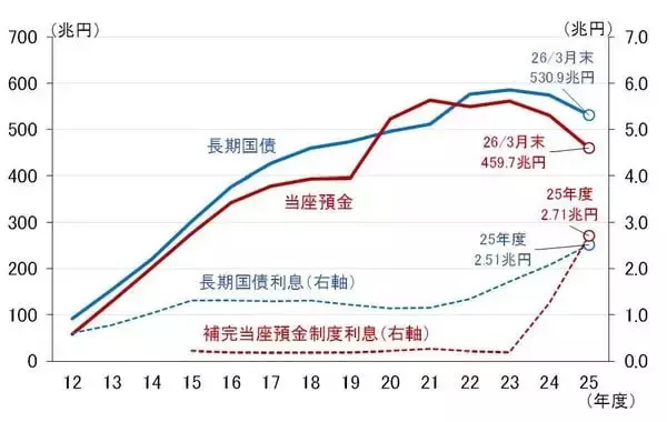 「日銀6月会合、利上げに加えて国債買い入れ方針の発表にも注目！（愛宕伸康）」の画像