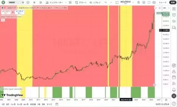 「レイ・ダリオ：富の現金化がAIバブル崩壊の引き金を引く！」の画像