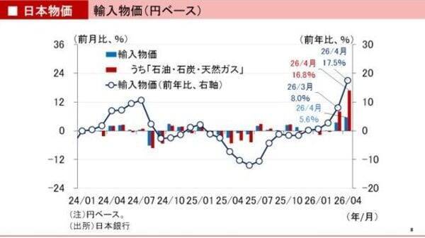 レイ・ダリオ：富の現金化がAIバブル崩壊の引き金を引く！