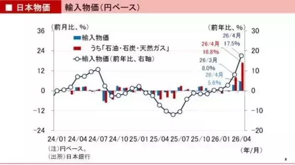 「レイ・ダリオ：富の現金化がAIバブル崩壊の引き金を引く！」の画像