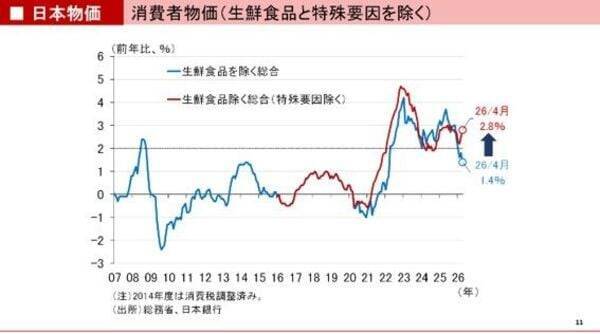 レイ・ダリオ：富の現金化がAIバブル崩壊の引き金を引く！