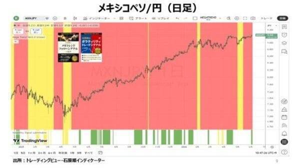 レイ・ダリオ：富の現金化がAIバブル崩壊の引き金を引く！