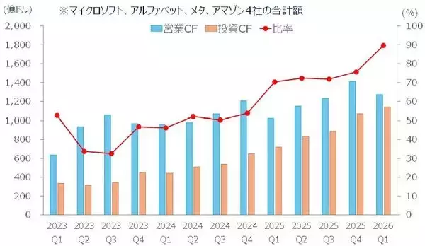 「米国株市場のIPOで知っておきたいコト（土信田雅之）」の画像