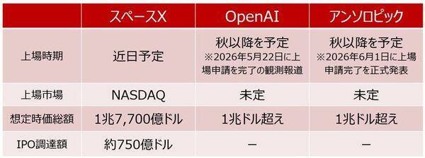 米国株市場のIPOで知っておきたいコト（土信田雅之）