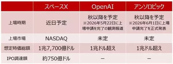 「米国株市場のIPOで知っておきたいコト（土信田雅之）」の画像