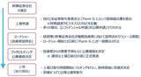 「米国株市場のIPOで知っておきたいコト（土信田雅之）」の画像5