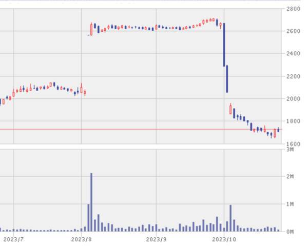 TOBと増資で株価が急落する理由～事例で学ぶ (2023年10月26日) - エキサイトニュース
