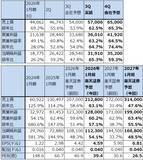 「決算レポート：エヌビディア（2026年1月期3Qは「Blackwell」本格出荷で業績好調）」の画像2