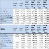 「決算レポート：エヌビディア（2026年1月期3Qは「Blackwell」本格出荷で業績好調）」の画像6