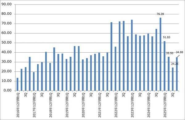 決算レポート：インテル（ウェハ生産の遅れで今1Qは営業赤字か）