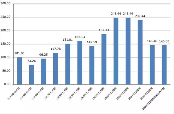 「決算レポート：インテル（ウェハ生産の遅れで今1Qは営業赤字か）」の画像