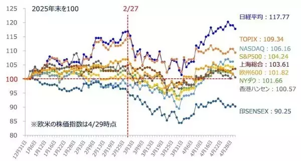 「米主要IT決算で見えたAI・半導体相場の変化（土信田雅之）」の画像