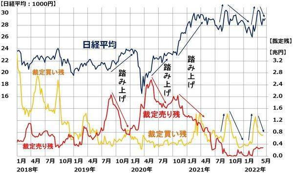 日経平均を動かす影の主役、外国人「投機筋」の動きを読み解く方法
