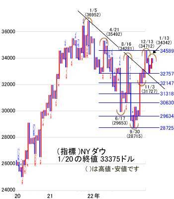 今週は、25日移動平均線を超えて、次は200日移動平均線を超えられるか