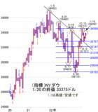 「今週は、25日移動平均線を超えて、次は200日移動平均線を超えられるか」の画像3