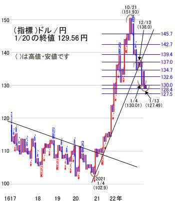 今週は、25日移動平均線を超えて、次は200日移動平均線を超えられるか