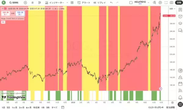 「AIの長期的なボトルネックは電力である」の画像