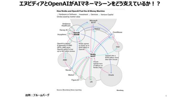 AIの長期的なボトルネックは電力である