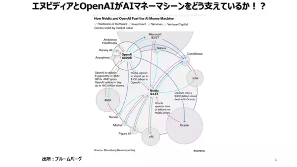 「AIの長期的なボトルネックは電力である」の画像