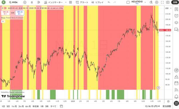 AIの長期的なボトルネックは電力である