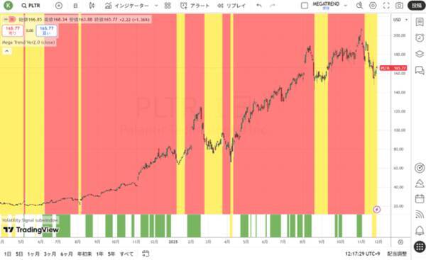 AIの長期的なボトルネックは電力である