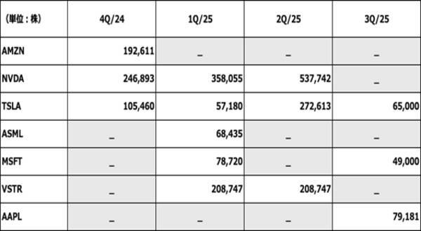 AIの長期的なボトルネックは電力である